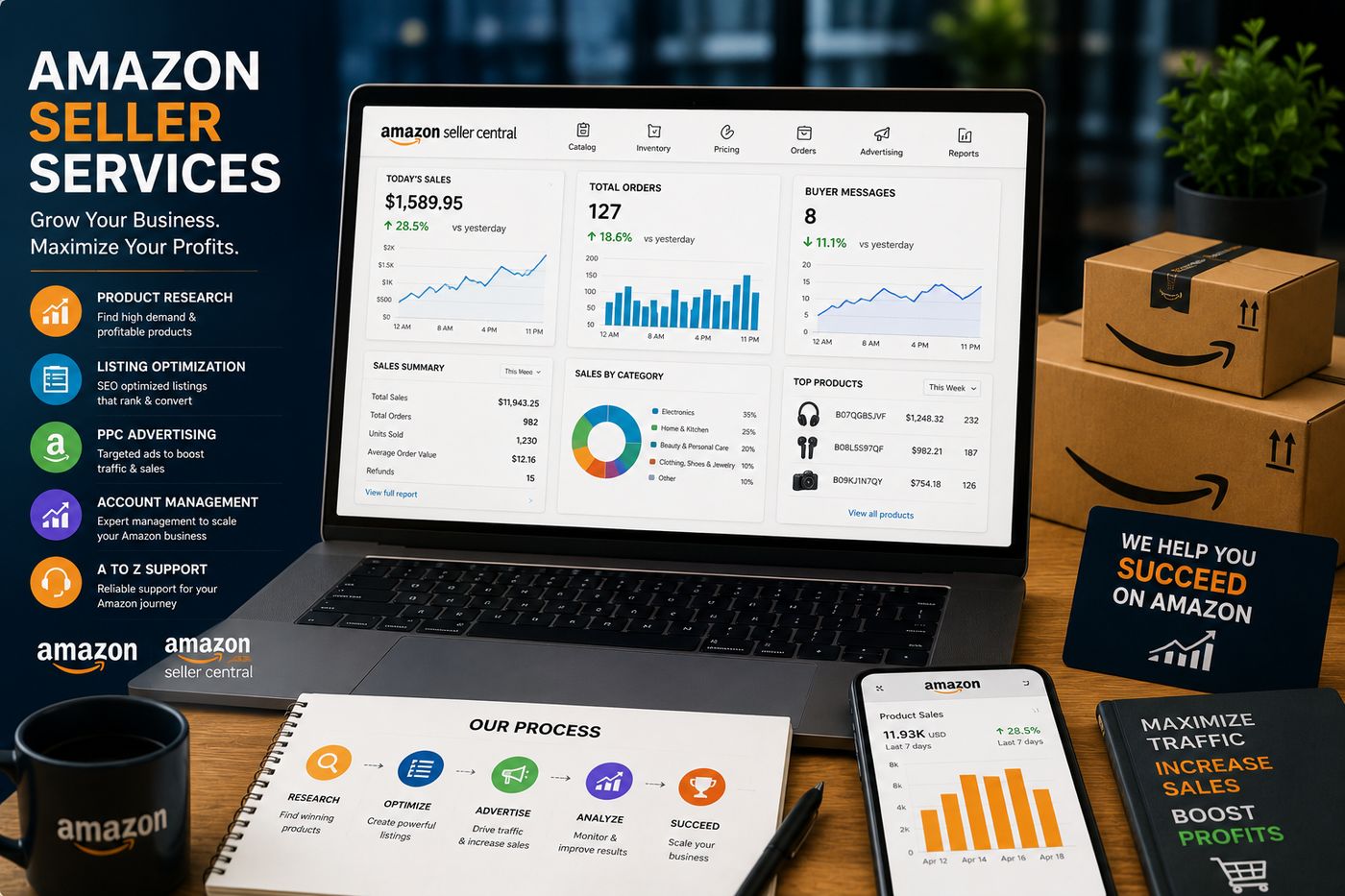 Amazon Seller Central dashboard showing sales, orders and top products